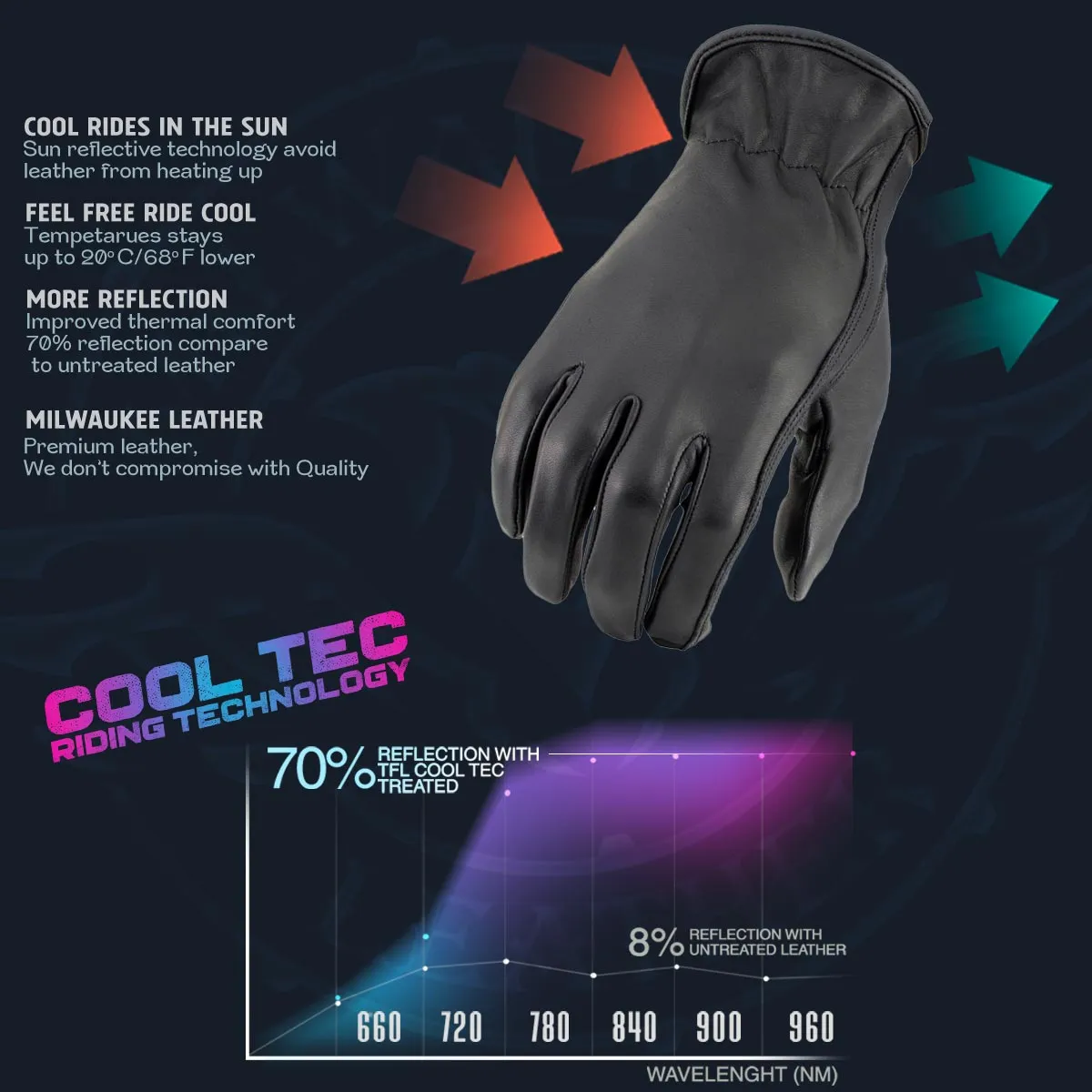 MG7797 Women's Black 'Cool-Tec' Leather ‘Cinch Wrist’ Riding Gloves